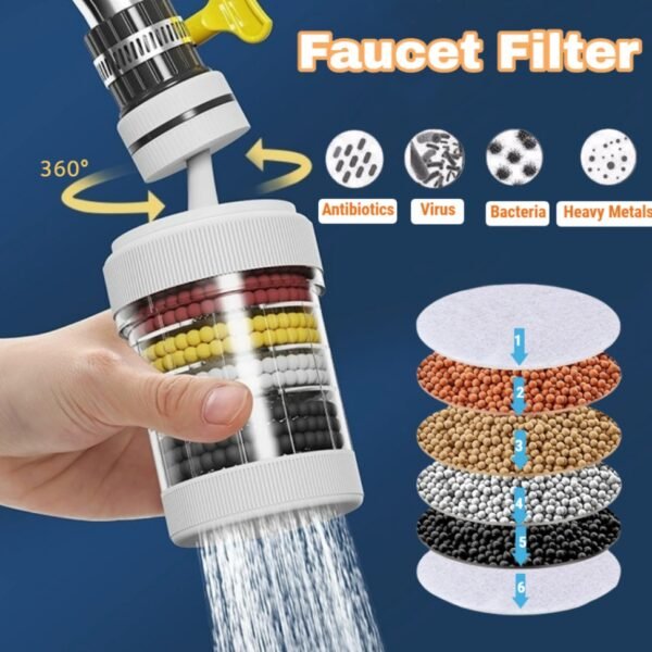 360° Rotating 6-Layer Water Purifier Filter
